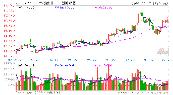 太阳纸业 产品提价提升盈利能力